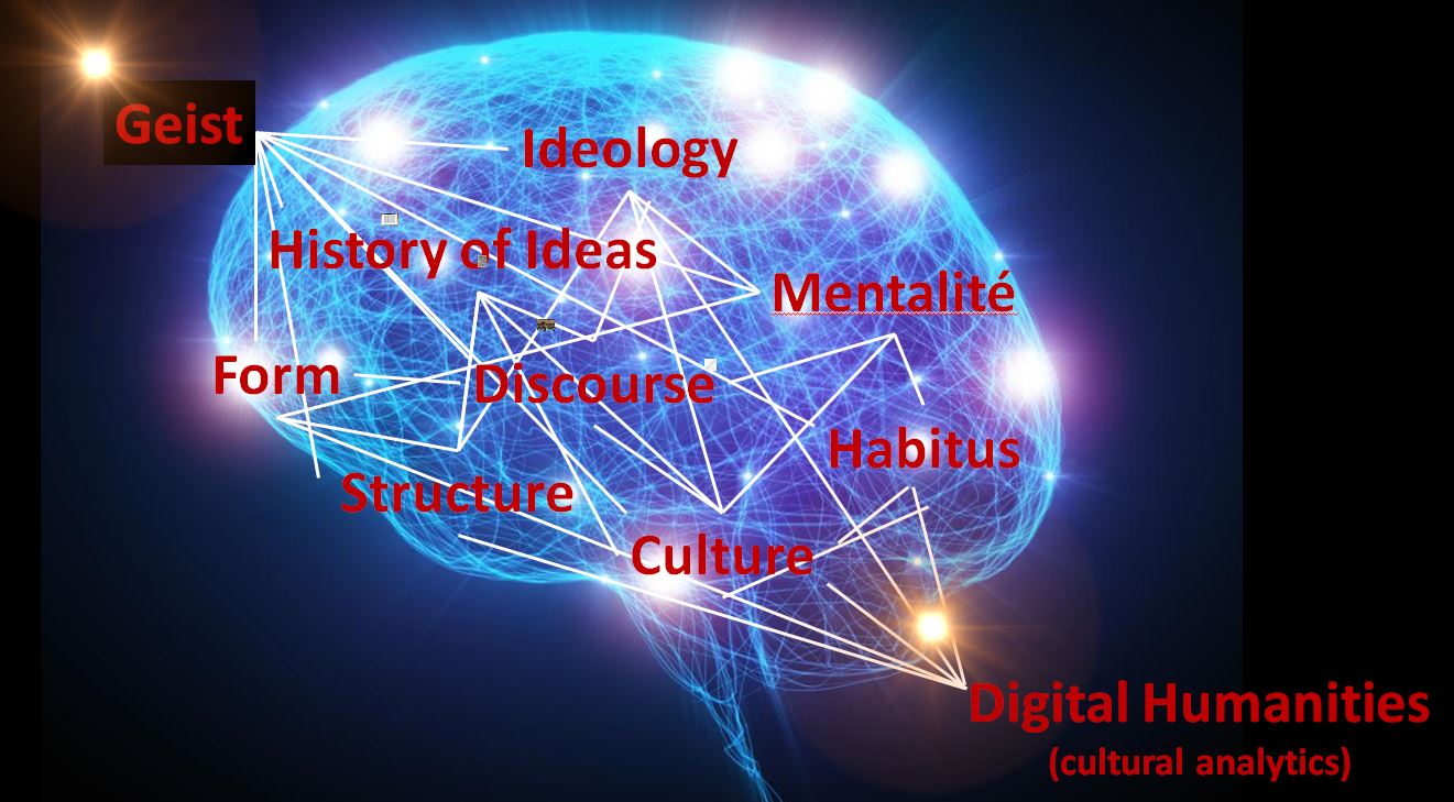 Neural map of DH terms superimposed on the human brain.